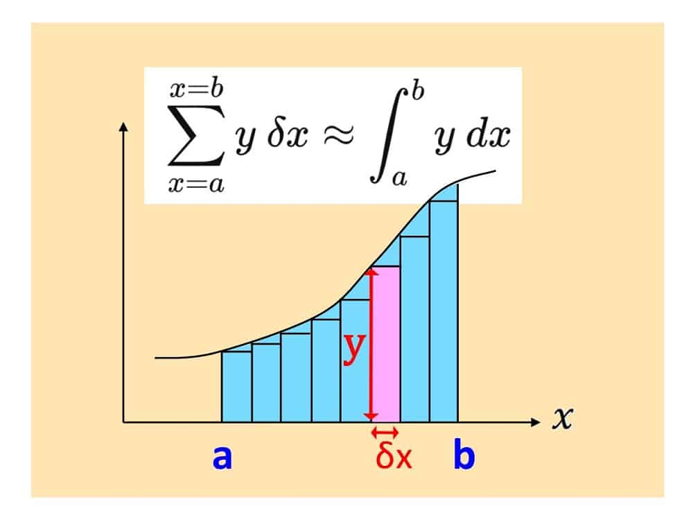 WHAT S ZERO TIMES BY INFINITY Maths Tutor Bournemouth