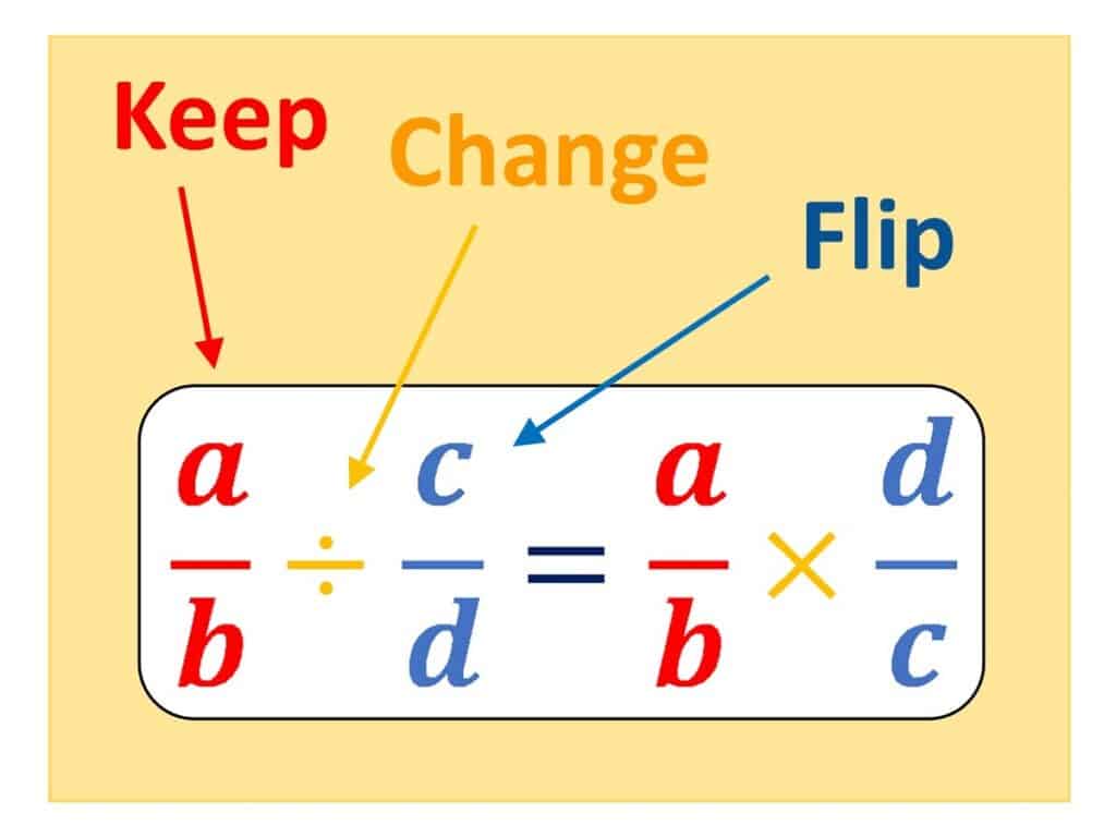 WHY DO YOU KEEP CHANGE FLIP WHEN DIVIDING FRACTIONS 