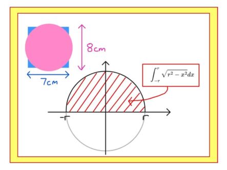 Integration By Substitution