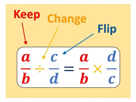 Keep Change Flip