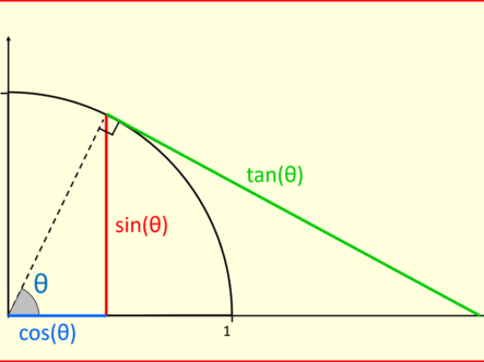 Trigonometry A-level maths